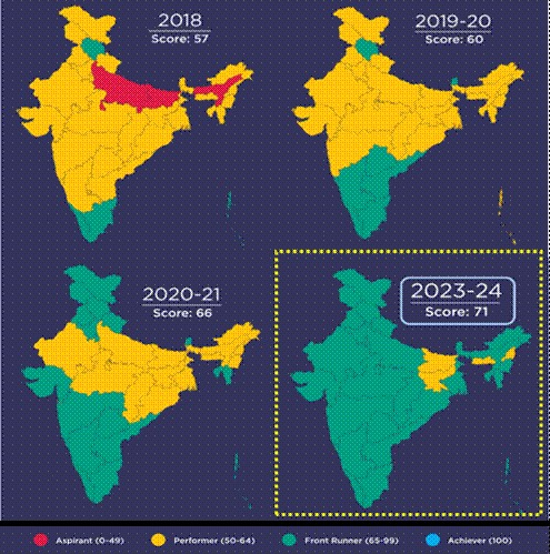 SDG India Index