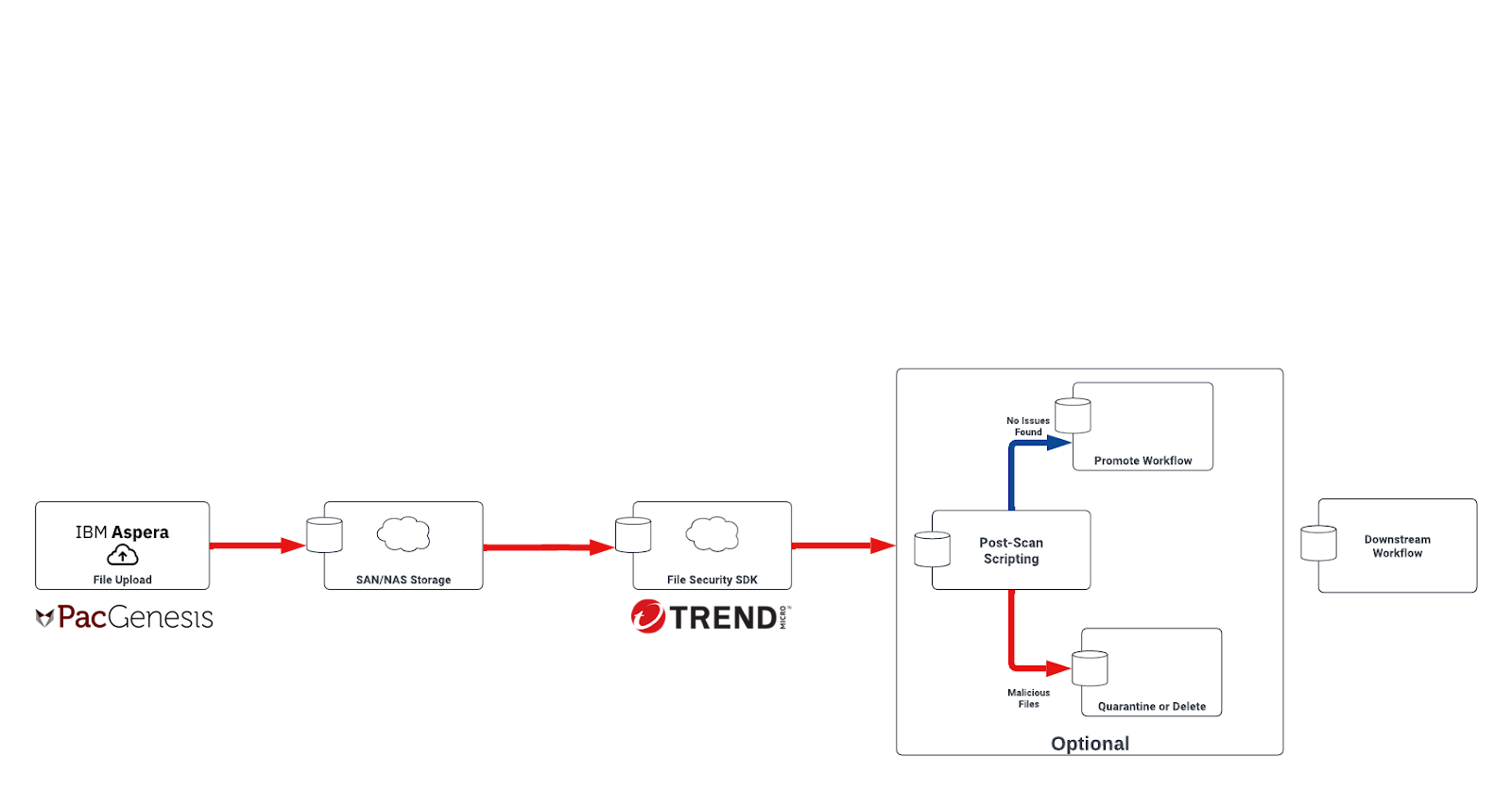 A diagram of a cloud computing process

Description automatically generated