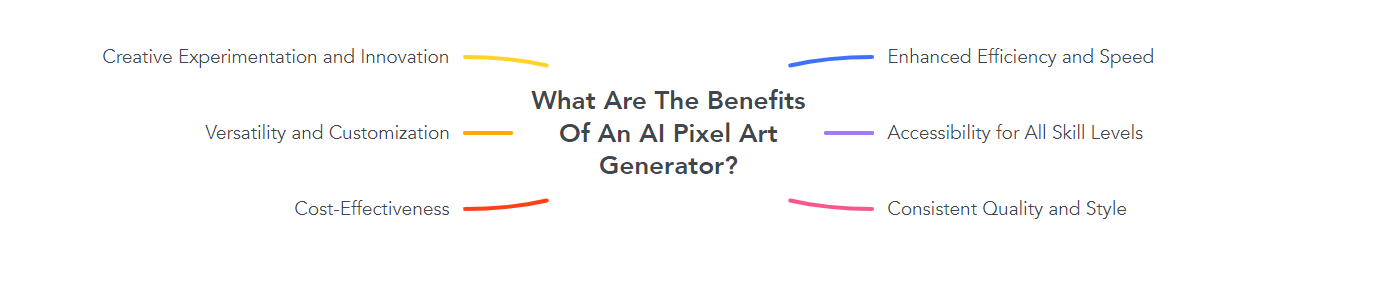 What Are The Benefits Of An AI Pixel Art Generator?