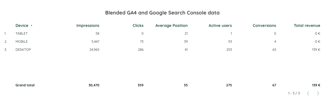search console google analytics blended data
