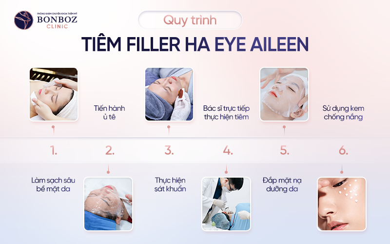 Quy trình thực hiện kỹ thuật tiêm Filler HA Eye AiLEEN tại Phòng khám thẩm mỹ BonBoz