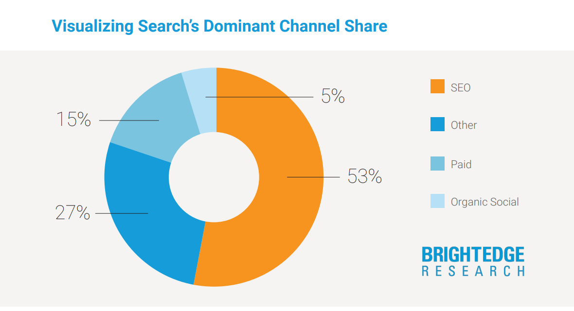 Dominant Channel