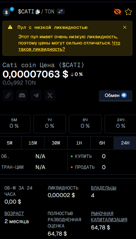 Catizen токен