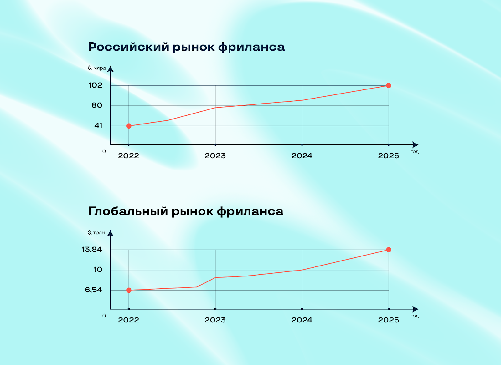 Фрилансеры — новый штат? Или почему компаниям выгодно работать с  фрилансерами