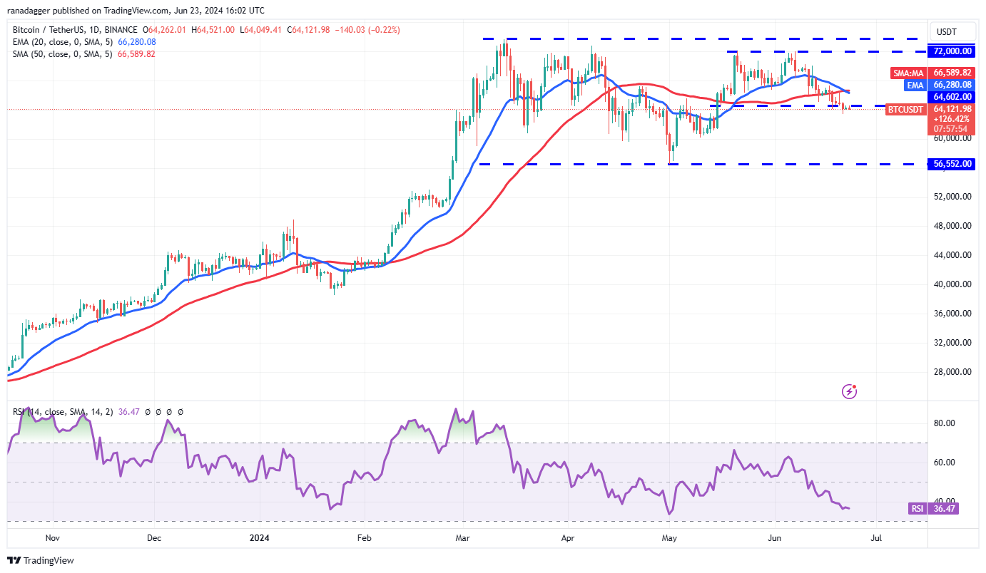 <i>รู)ภาพ: TradingView</i>