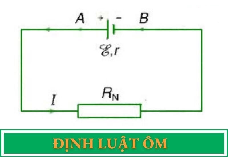 Định luật Ôm