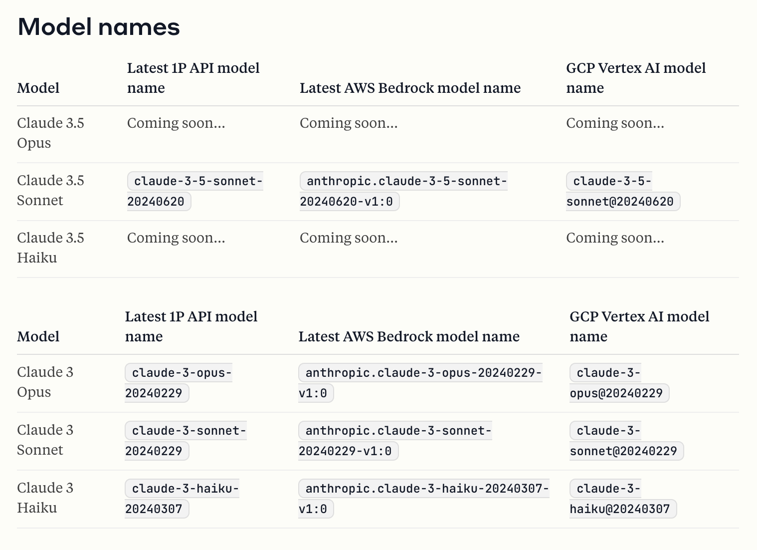 Claude models available through Anthropic's API