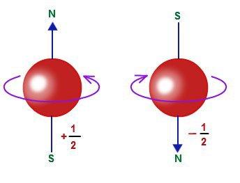 Quantum Spin | Science Amino