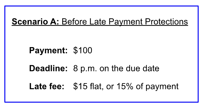An image showing the impact of potential late fees prior to protections