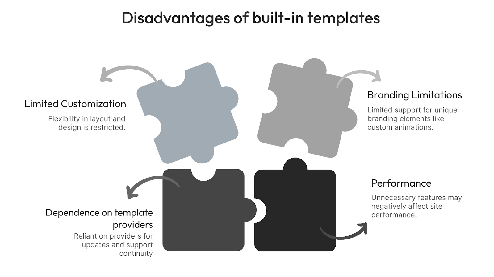 Disadvantages Of Built-In Templates