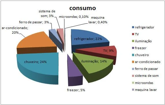 https://blogger.googleusercontent.com/img/b/R29vZ2xl/AVvXsEiZbt6L0OJwy0AKg5Uc0vzYVimuS6c38lAUTTMHRTrW7tBwrAccJFF27XnQ8gKjiVIMkmd1lTRRBwH-bpsSkpztqgNGoc2Qkr5jBGODvEn2IOoT60jUodg1Mml_XoVDyvUMybH6x8p2M8o/s640/consumo-energetico.jpg