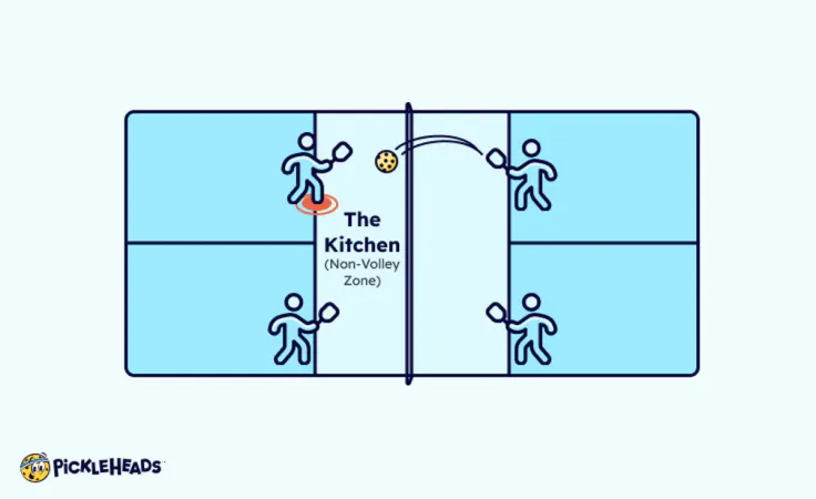 Basic Rules for Pickleball - The Ball Has to Stay in Bounds