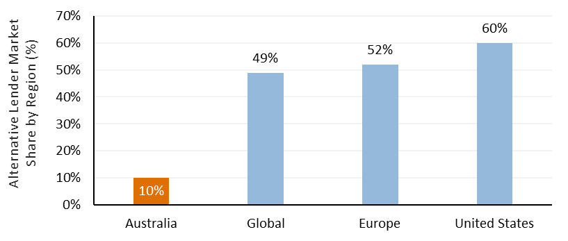 A graph with blue and orange bars

Description automatically generated with medium confidence