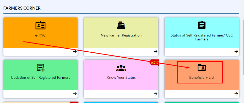 PM Kisan Beneficiary List Status