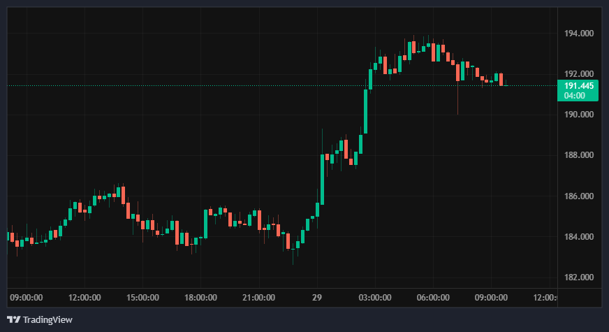 سعر SOL