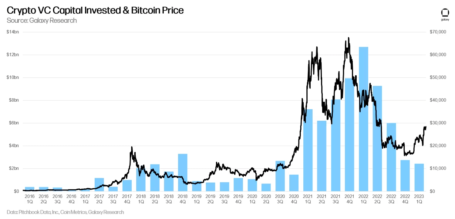 การคาดการณ์ตลาด Crypto: เมื่อใดและเพราะเหตุใด Bitcoin และ Altcoins จะเพิ่มขึ้น