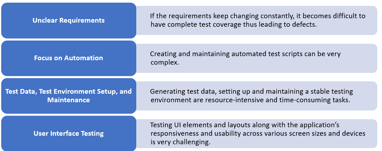 Common Challenges During Functional Testing