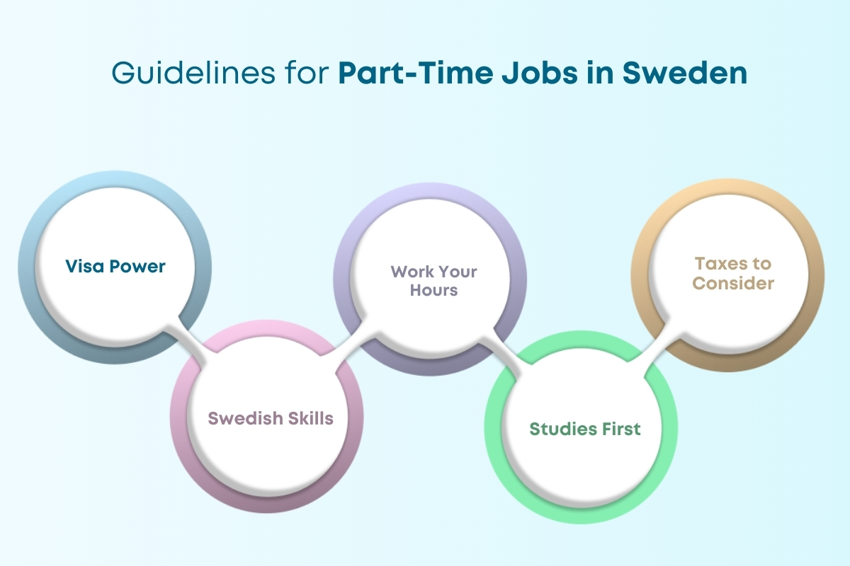 Part Time Jobs in Sweden for International Students in 2024