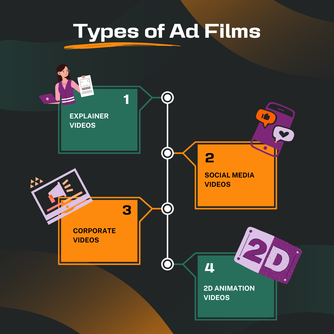 ad film video production services