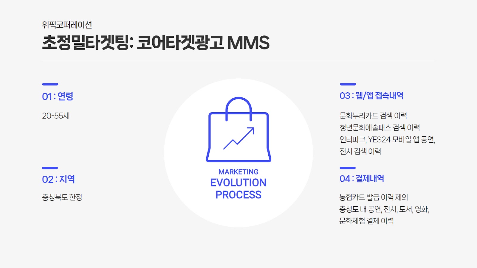 제휴카드 신청 광고 타겟팅 설계