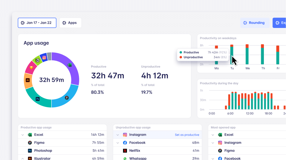 an example of time-tracking data that shows an employee's app usage and the times the employee is productive or not