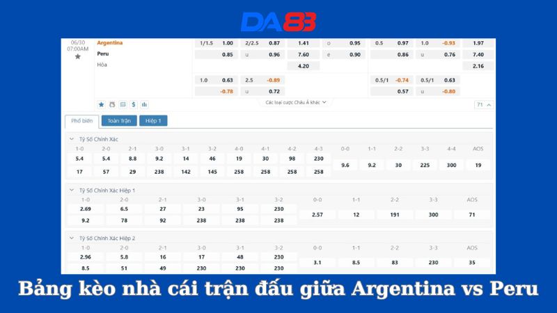 Bảng kèo nhà cái trận đấu giữa Argentina vs Peru