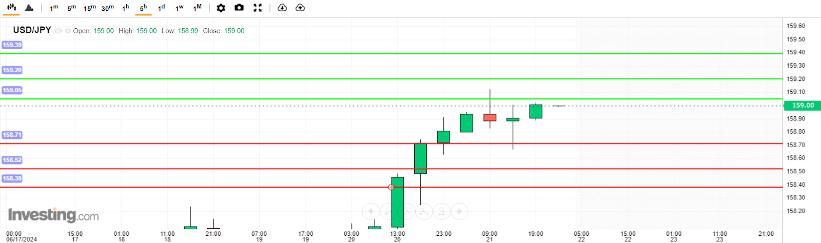 บทวิเคราะห์ USD/JPY วันนี้