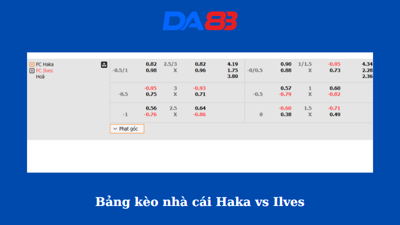 Bảng kèo nhà cái Haka vs Ilves