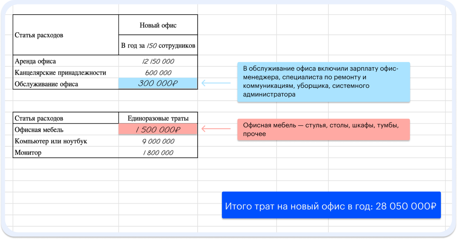 Что такое гибкий офис и зачем он бизнесу