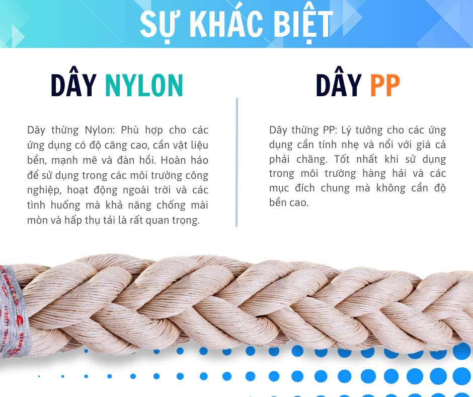 Sự Khác Biệt Giữa Dây PP và Dây Nylon?