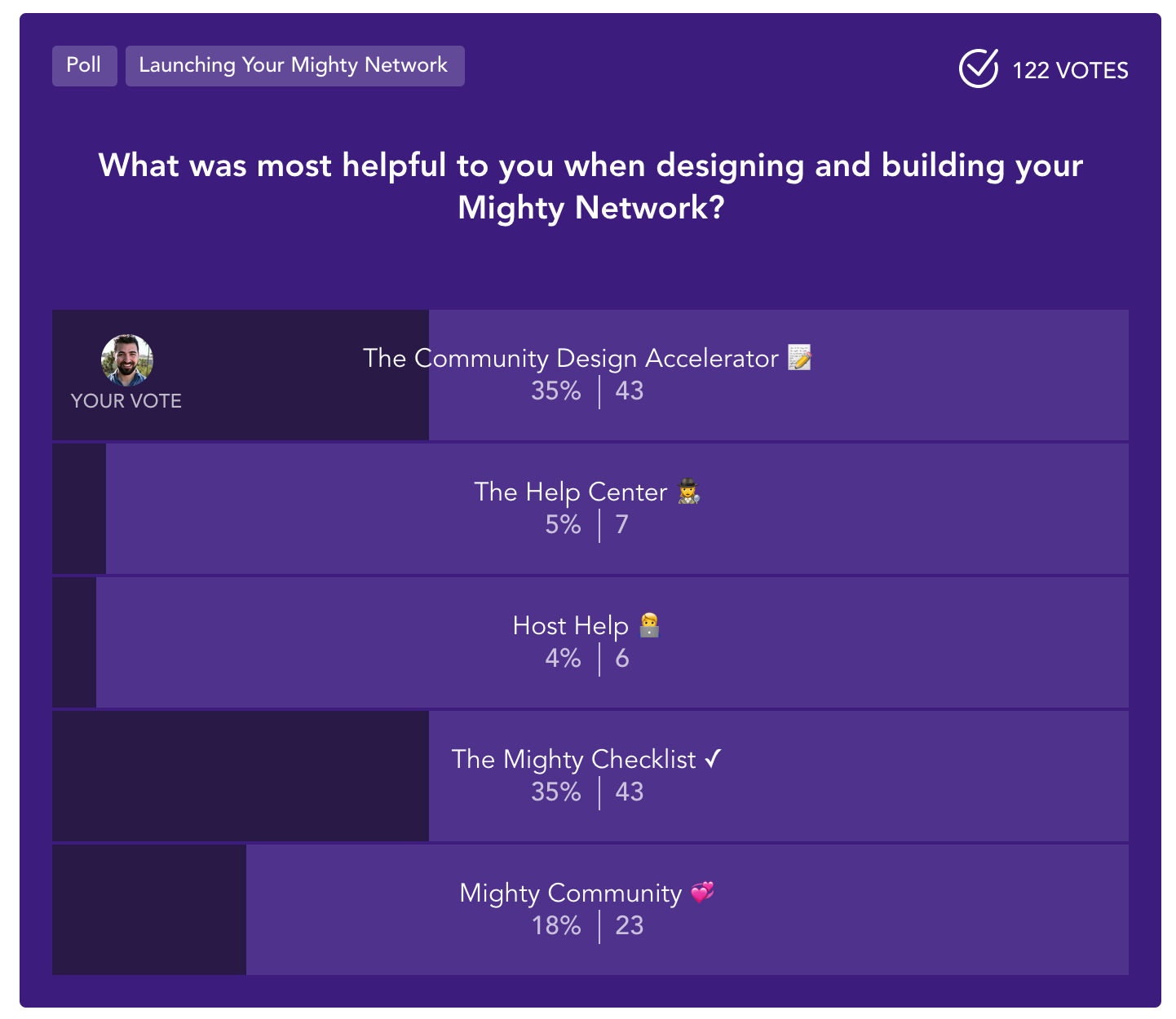 visually appealing polls in Mighty Networks