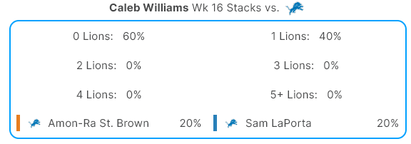 Caleb Williams