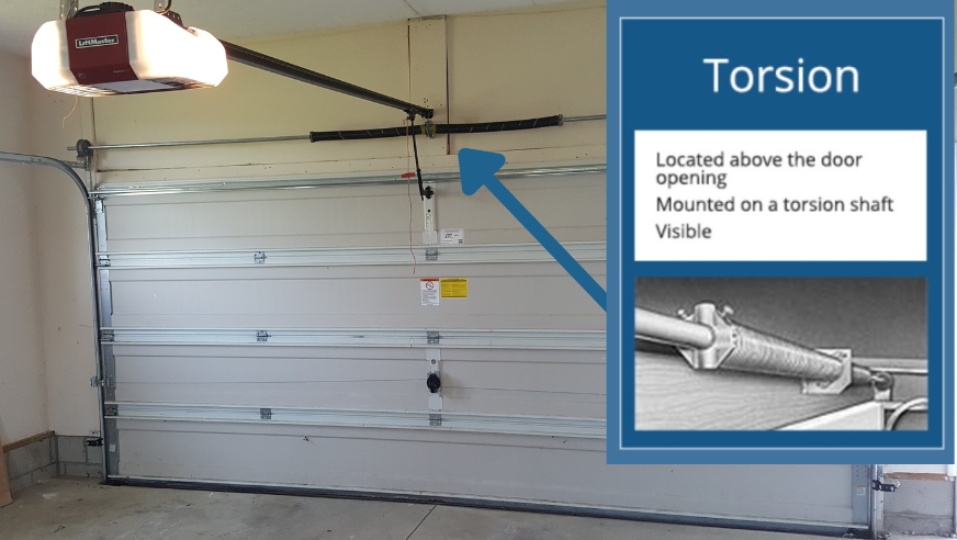 how to measure garage door springs