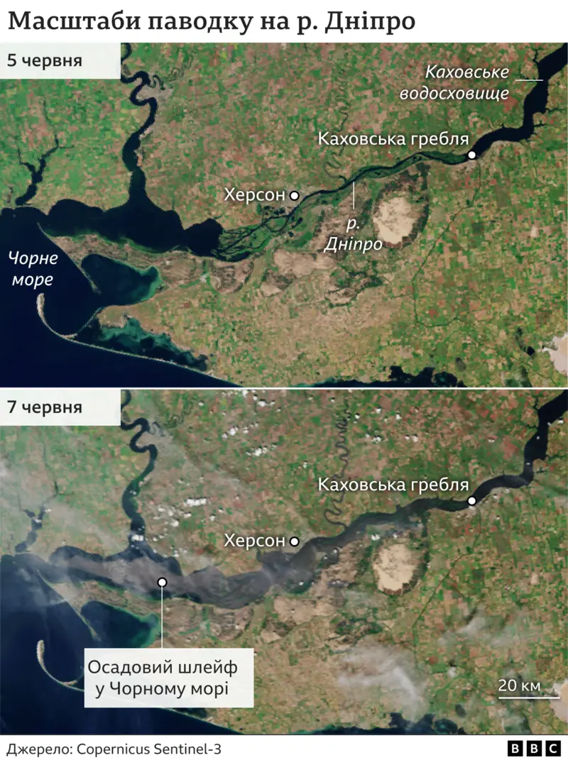 Вплив на Чорне море