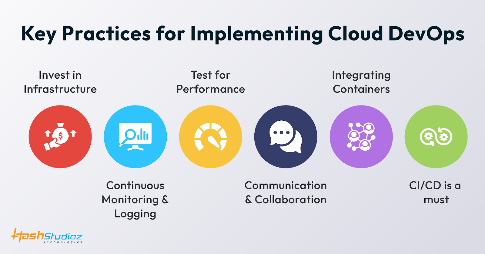 Key Practices for Implementing Cloud DevOps