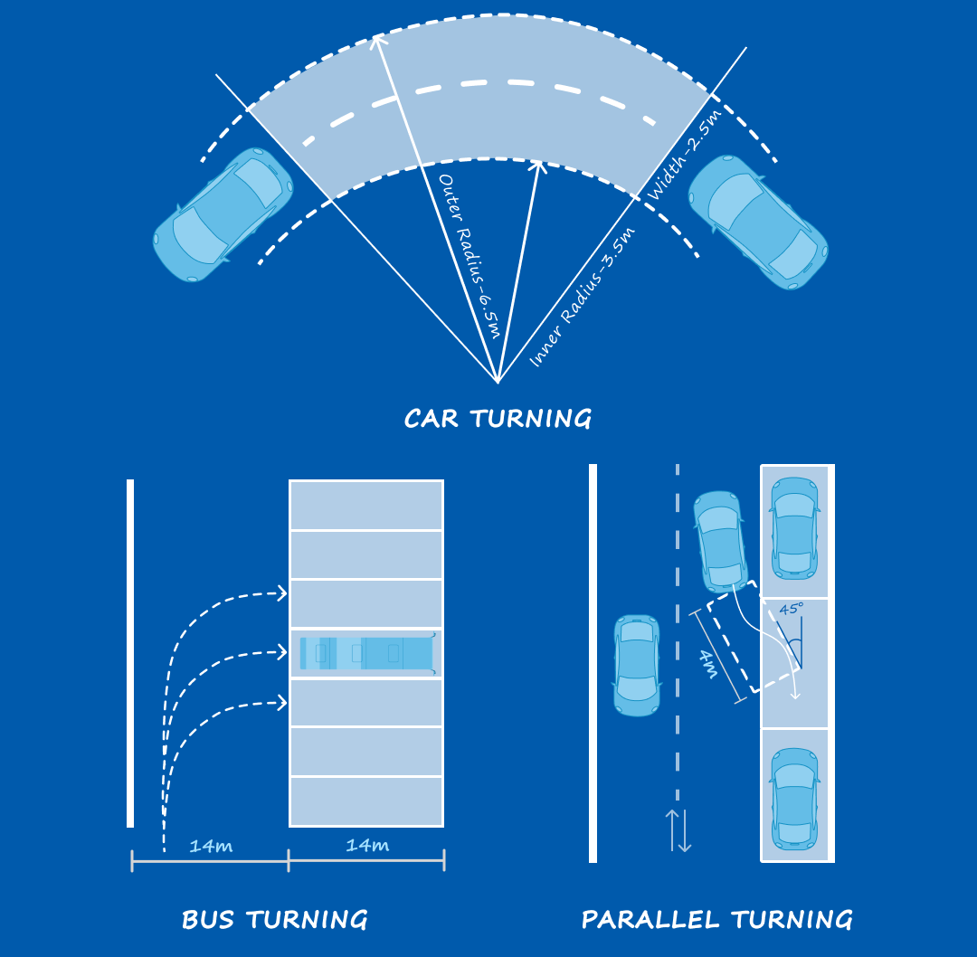 How to Design Parkings - image 7