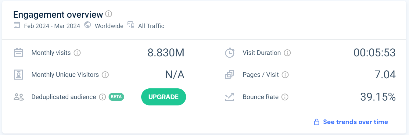 Tableau's traffic engagement overview stats