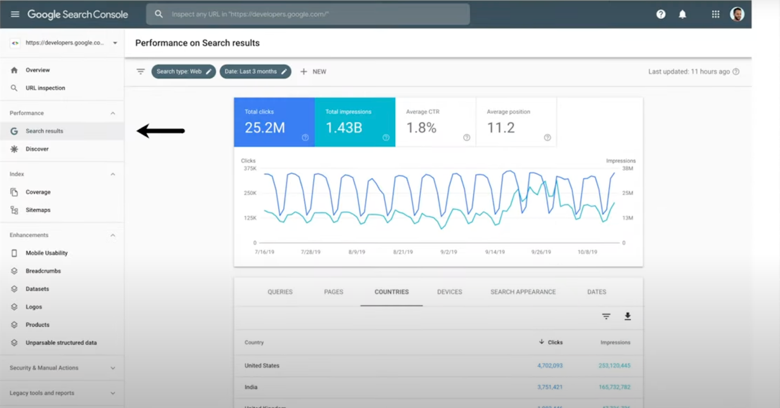 5 Essential On-Page SEO Tools to Boost Your Website’s Ranking
