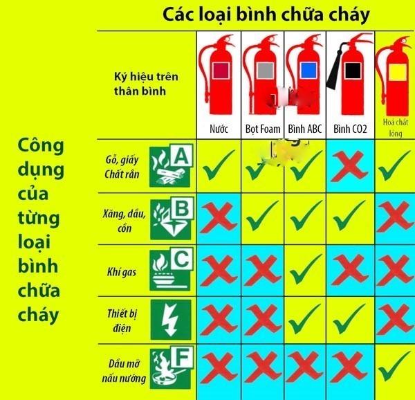 Ảnh có chứa văn bản, ảnh chụp màn hình, màu đỏ, bình cứu hỏa

Mô tả được tạo tự động