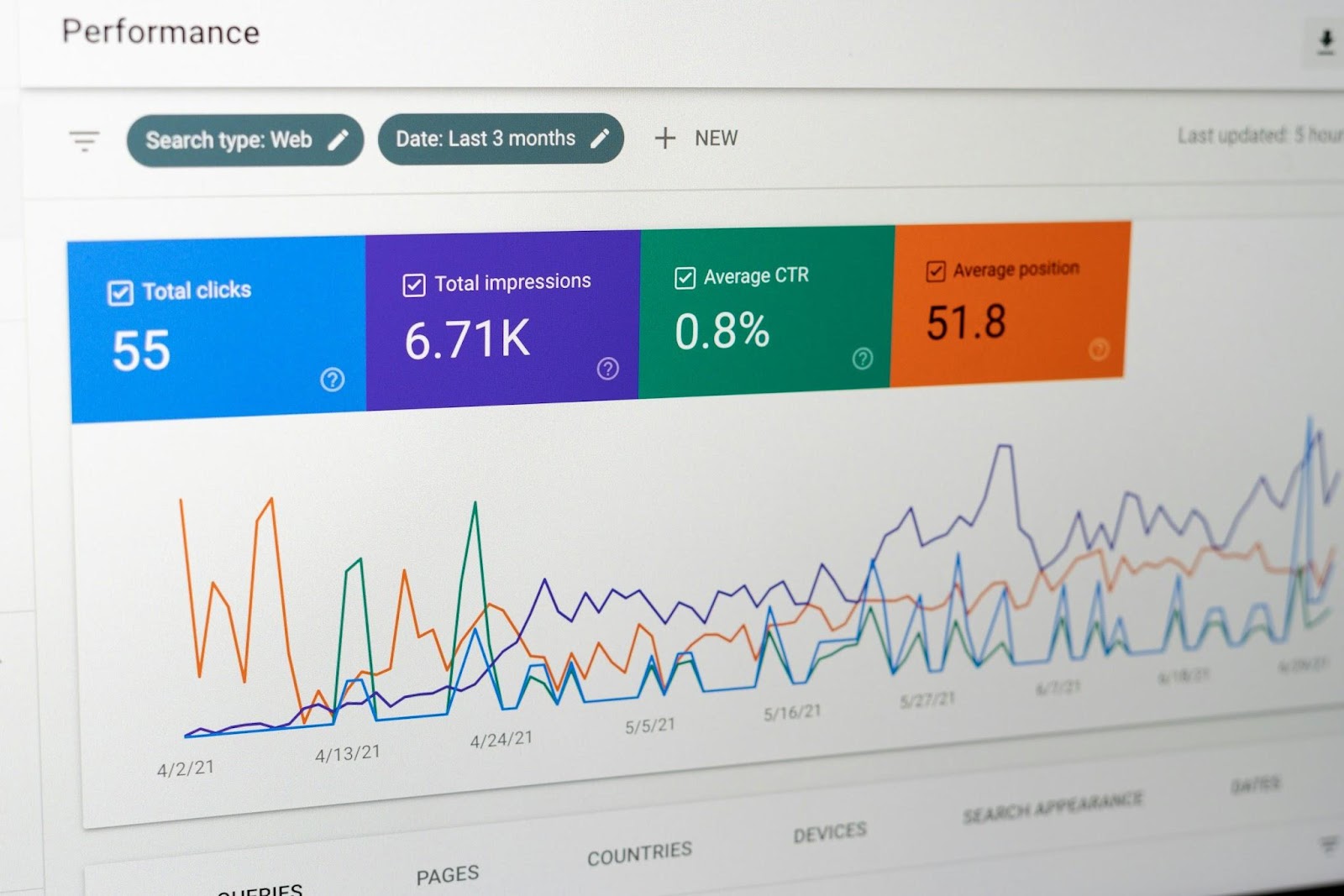 An image of a website's statistics on Google Analytics.