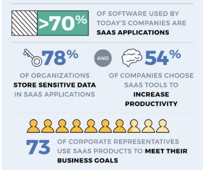 The Impact of Machine Learning on SaaS: A Data-Driven Look