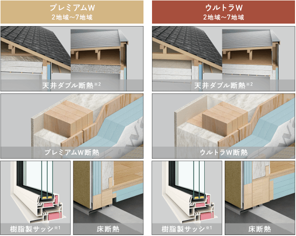 選べる断熱仕様