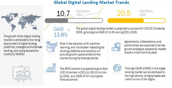 Key Market Takeaways for Digital Lending Apps