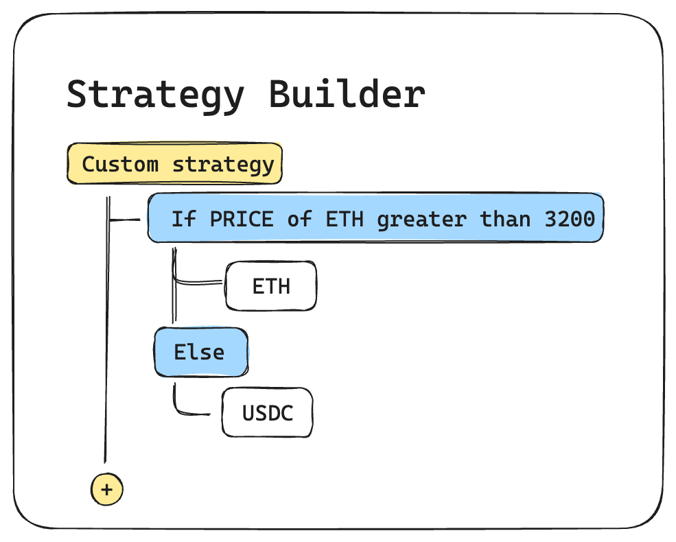 Glider: The programmable, personal hedgefund onchain