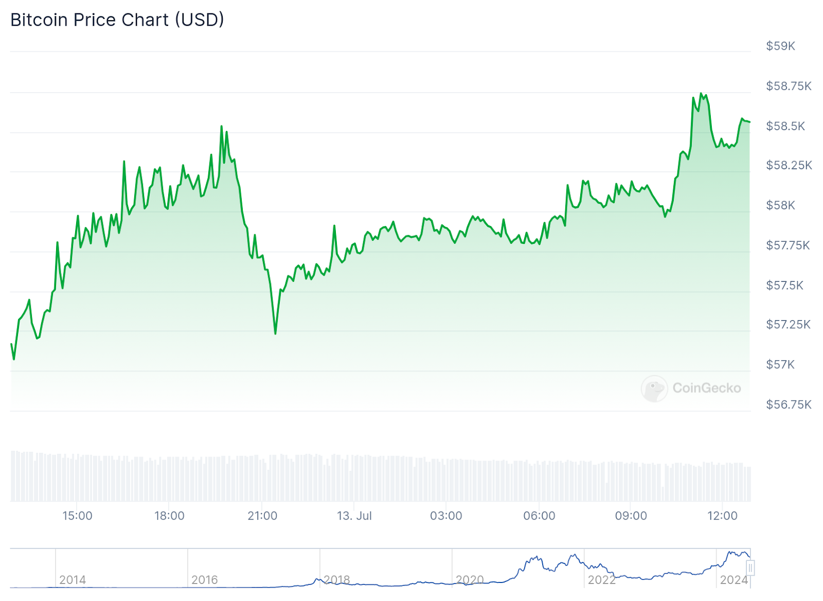 Entradas recordes para ETFs de Bitcoin à medida que o mercado vê interesse renovado