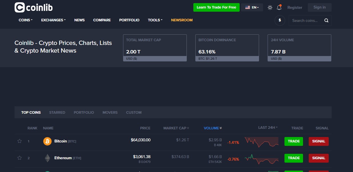 Coinlib homepage