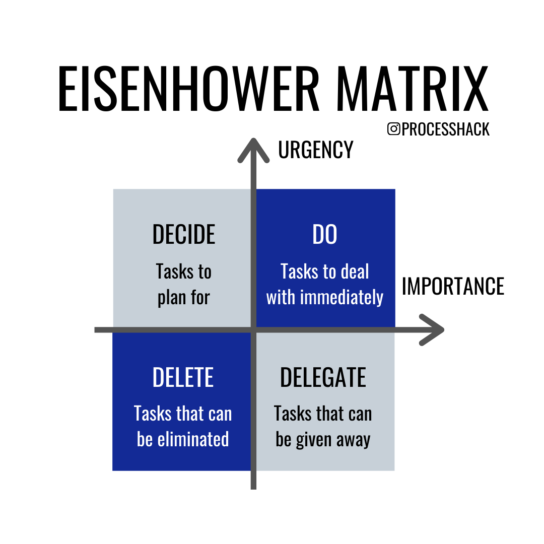 eisenhower matrix