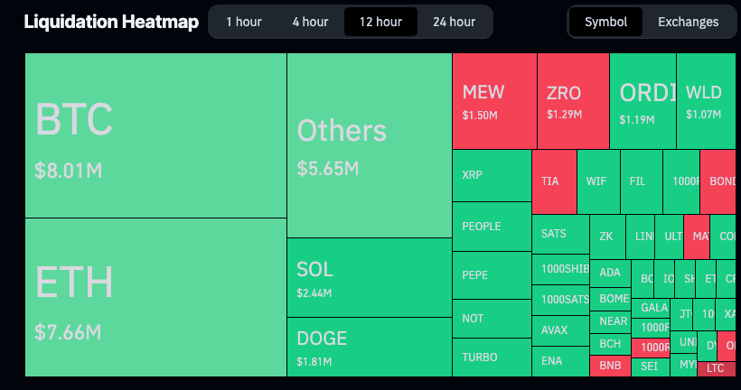 crypto liquidation heatmap