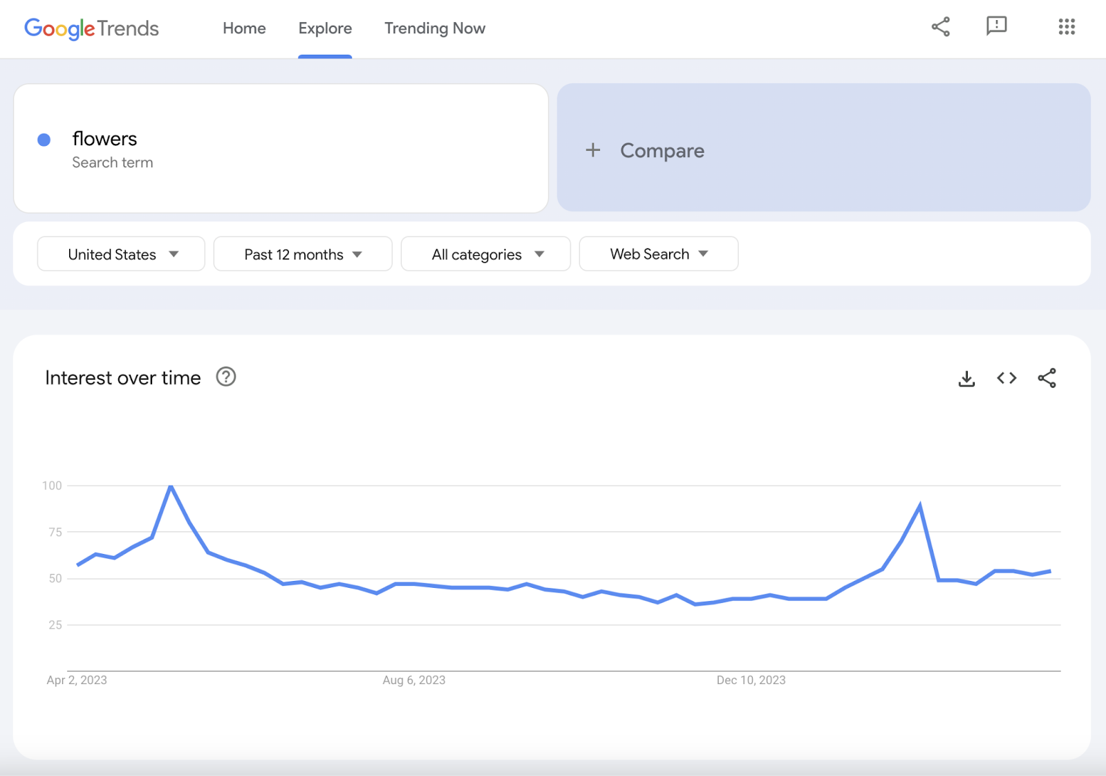 20 công cụ Content Marketing hữu ích 2024
