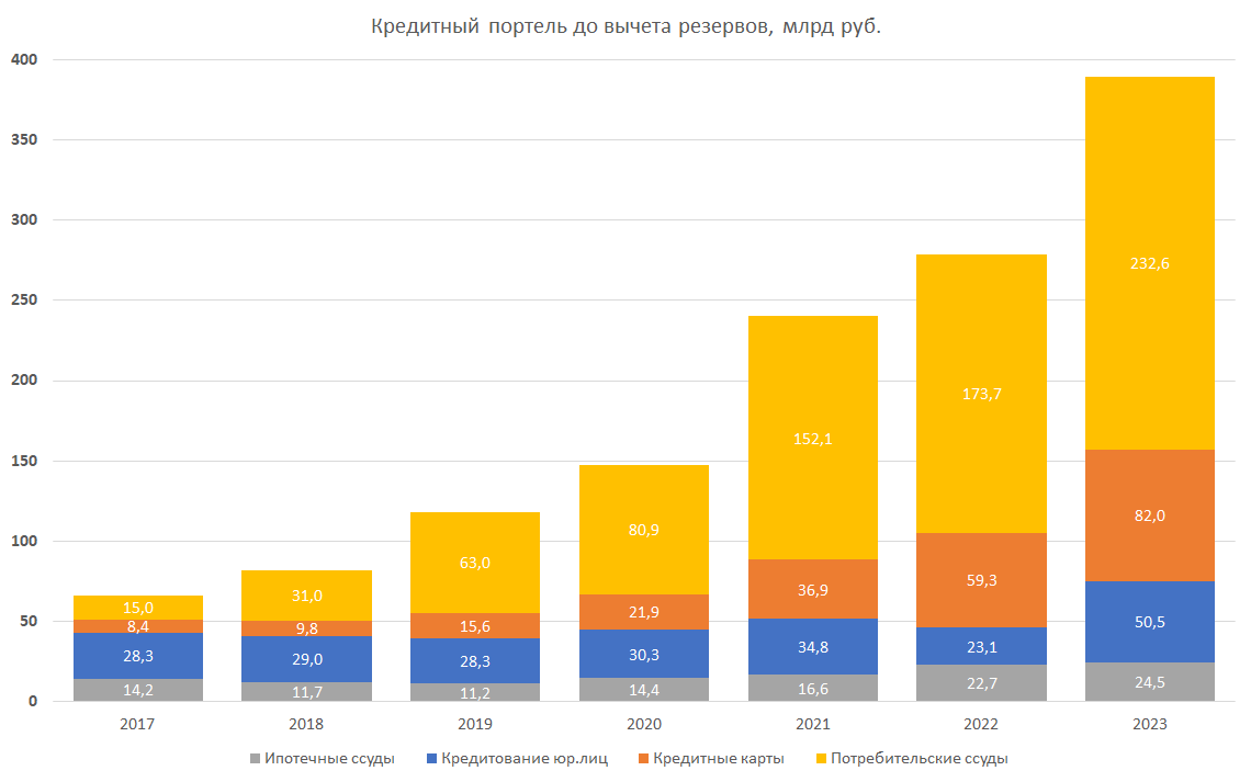 Что будет с акциями МТС Банк (MBNK) после проведения IPO?